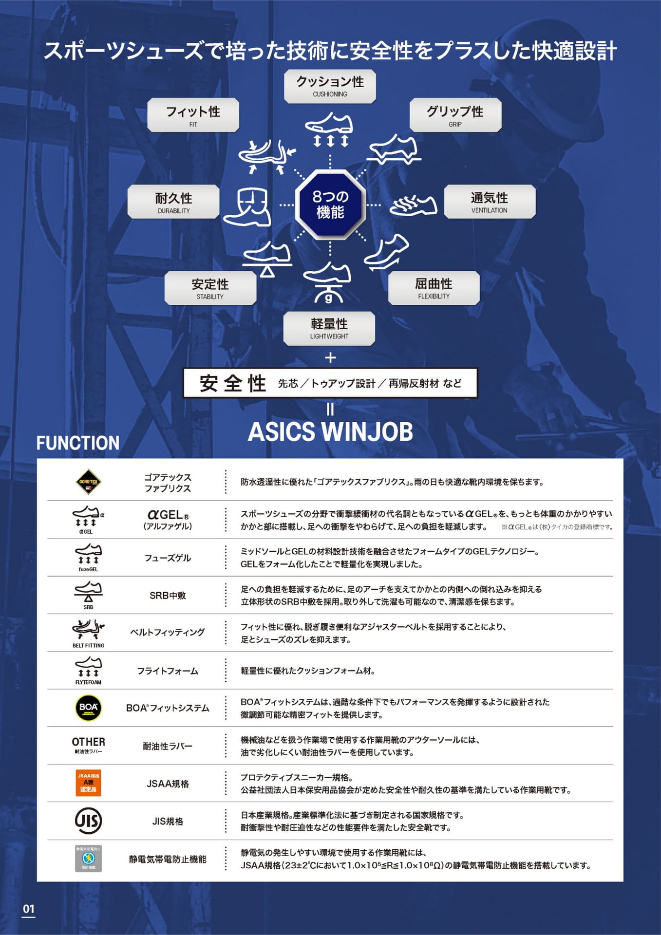 アシックス安全靴 ワークシューズ セーフティシューズ機能説明