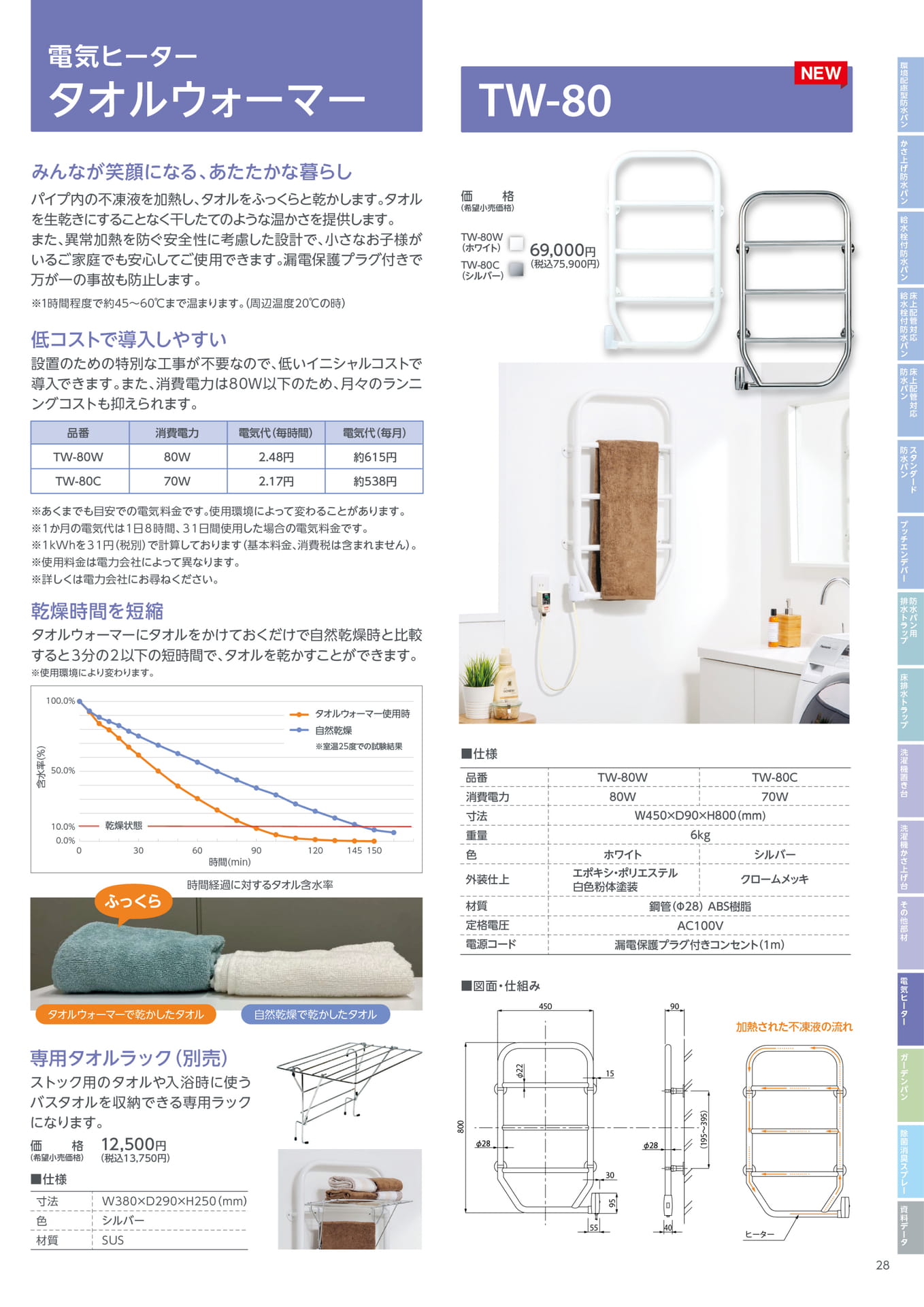テクノテック 電気ヒーター タオルウォーマー